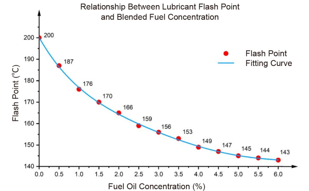 Micro Continuous Closed-Cup Flash Point Tester