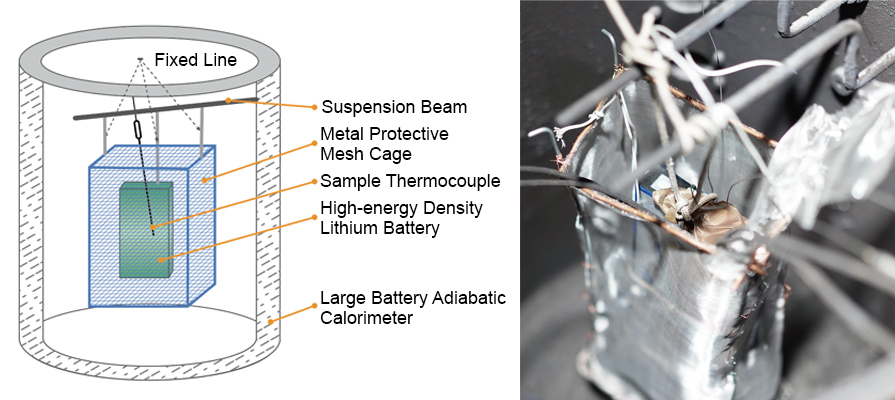 Ternary Lithium-ion Battery